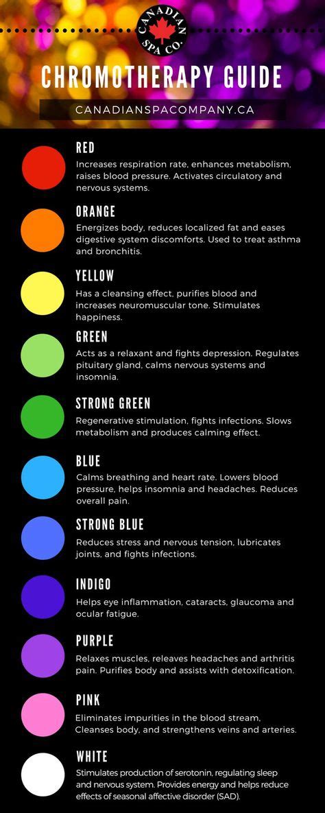 led light therapy color chart